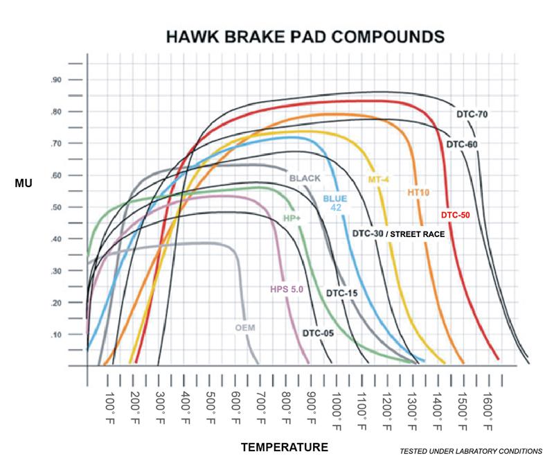 Hawk Dodge B1500 VanDurango/1500 Pickup/1500 Van / Ford / Lincoln LTS Street Front & Rear Brake Pad