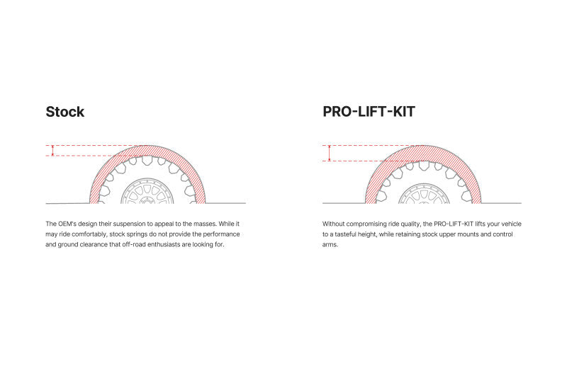 Eibach Pro-Lift Kit for 15-18 Jeep Renegade 4WD - 1.0-1.7in Front / 1.0-1.1in Rear